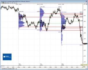 Análisis previo (Day-Trading) Sesión Mini S&P500